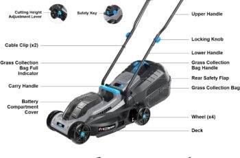 ROYAL GARDEN 13 Inch Lawn Mower review