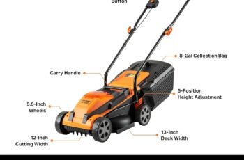 LawnMaster CLM2413A Cordless Lawn Mower Review