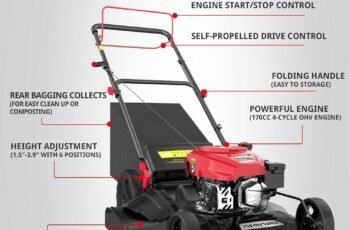 Self Propelled Gas Lawn Mower 21″ AV8621S1 review