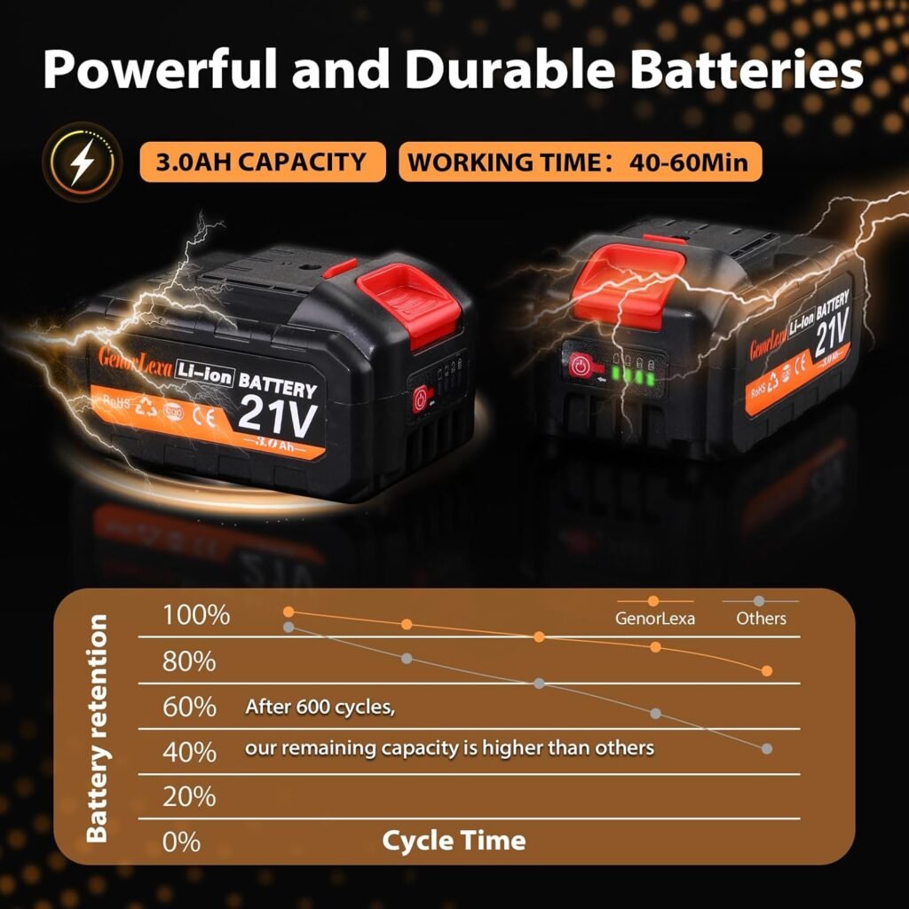 21V Electric Weed Eater, Cordless Brush Cutter Trimmer with Adjustable Pole  2x3.0Ah Battery-Powered Weed Wacker, Lightweight  Low Noise, Foldable 3-in-1 Weed Wacker for Outdoor, Garden and Yard Use