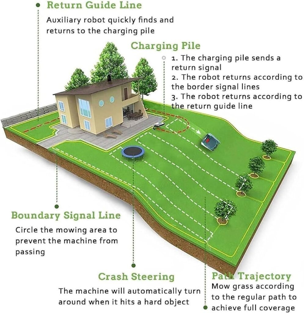 Robotic Lawnmower for Medium Gardens up to 1500m2 - Automatic, WiFi-Connected Robot Lawn Mower with App Control, and Adjustable Cutting Heights
