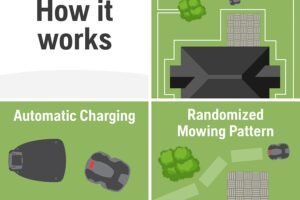 Husqvarna Automower 430X Robotic Lawn Mower with GPS Assisted Navigation, Automatic Lawn Mower with Self Installation and Ultra-Quiet Smart Mowing Tech for Medium to Large Yards (0.8 Acre), 967852845