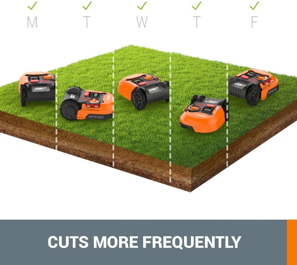 WORX Landroid L 20V Robotic Lawn Mower w/GPS/2 Acre / 21,780 Sq.Ft Power Share - WR153 (Battery  Charger Included)
