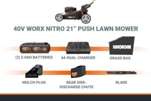 WORX Nitro 21″ Cordless Lawn Mower, Brushless Electric Mower for 1/2 Acre, Push Lawn Mower with 7-Position Height Adjustment, 2 × 5.0 Ah Batteries & Charger Included, WG752