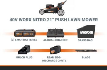 WORX Nitro 21″ Cordless Lawn Mower, Brushless Electric Mower for 1/2 Acre, Push Lawn Mower with 7-Position Height Adjustment, 2 × 5.0 Ah Batteries & Charger Included, WG752